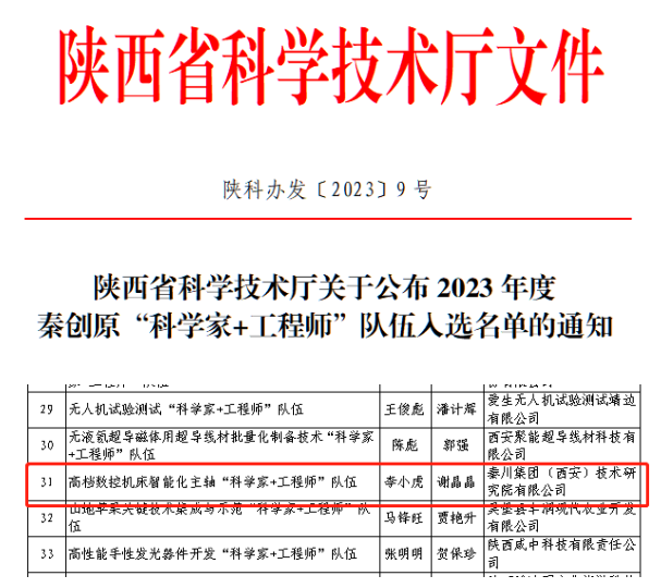 【集团资讯】3044永利集团集团一科研团队再次入选秦创原“科学家+工程师”队伍名单